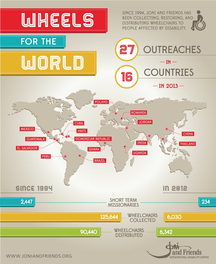 Wheels for the World Infographic Wheels for the World Infographic